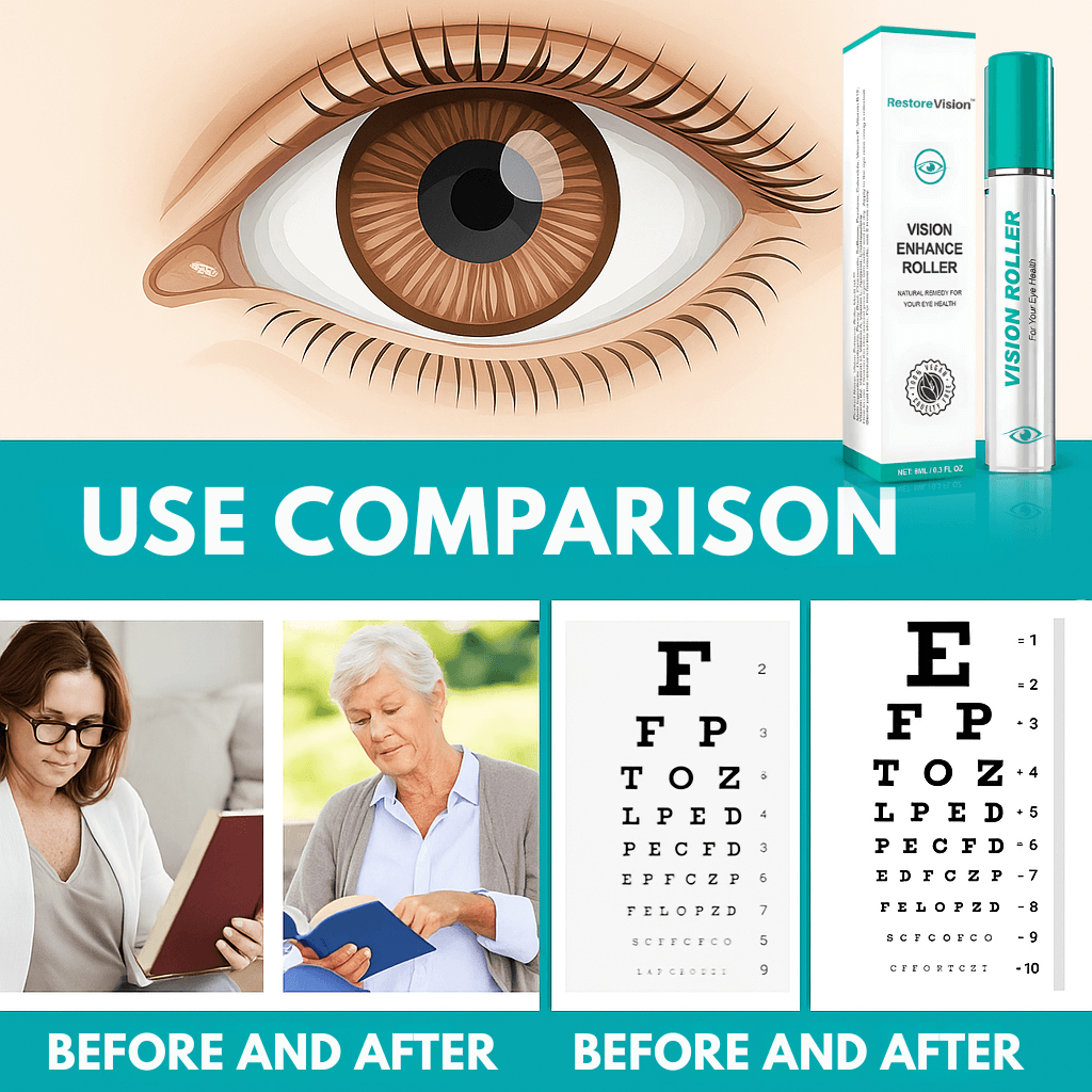 RestoreVision™ | Restore 20/20 vision in just 5 minutes a day – no surgery required!
